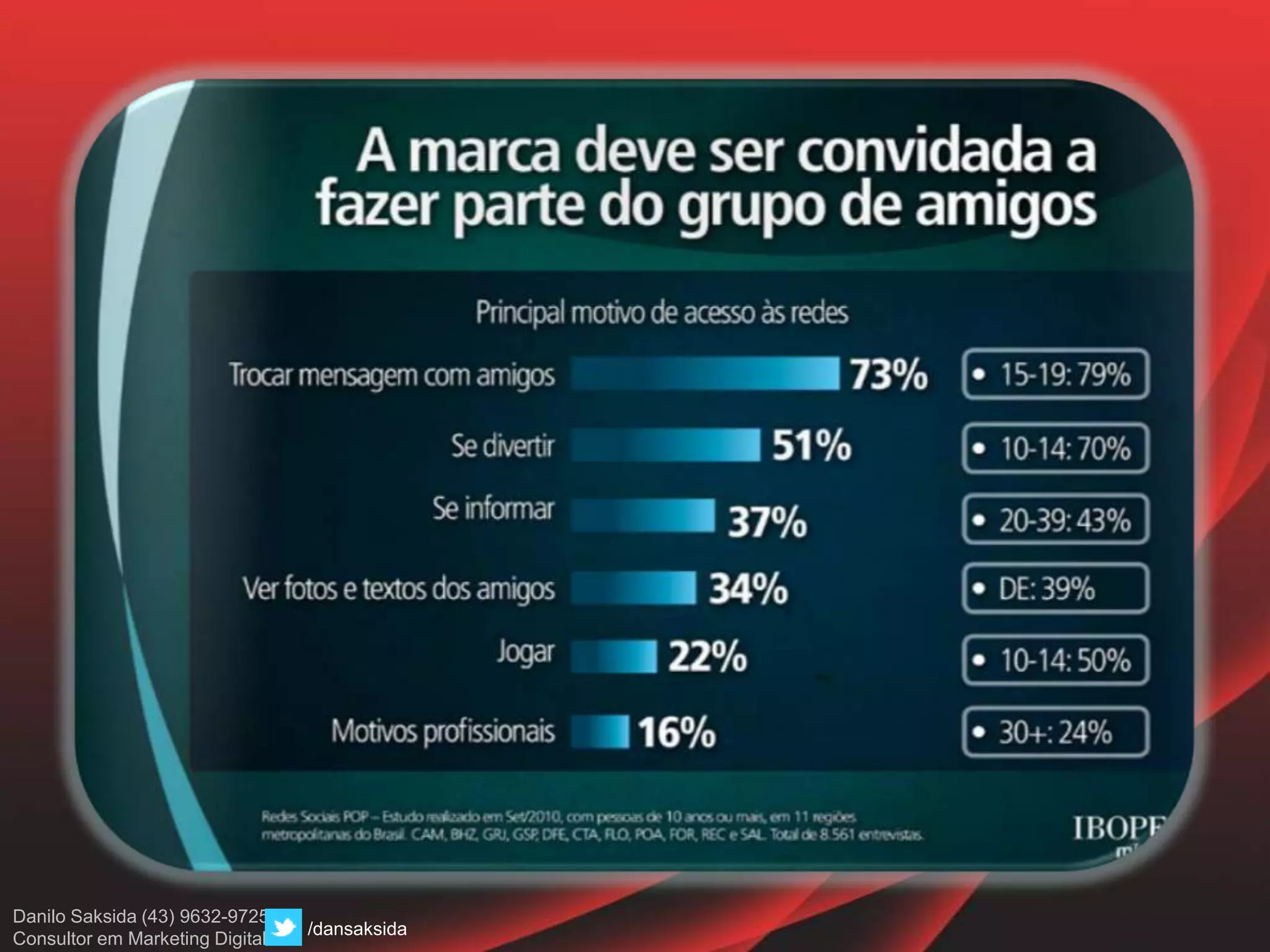 Danilo Saksida (43) 9632-9725
Consultor em Marketing Digital
/dansaksida
 