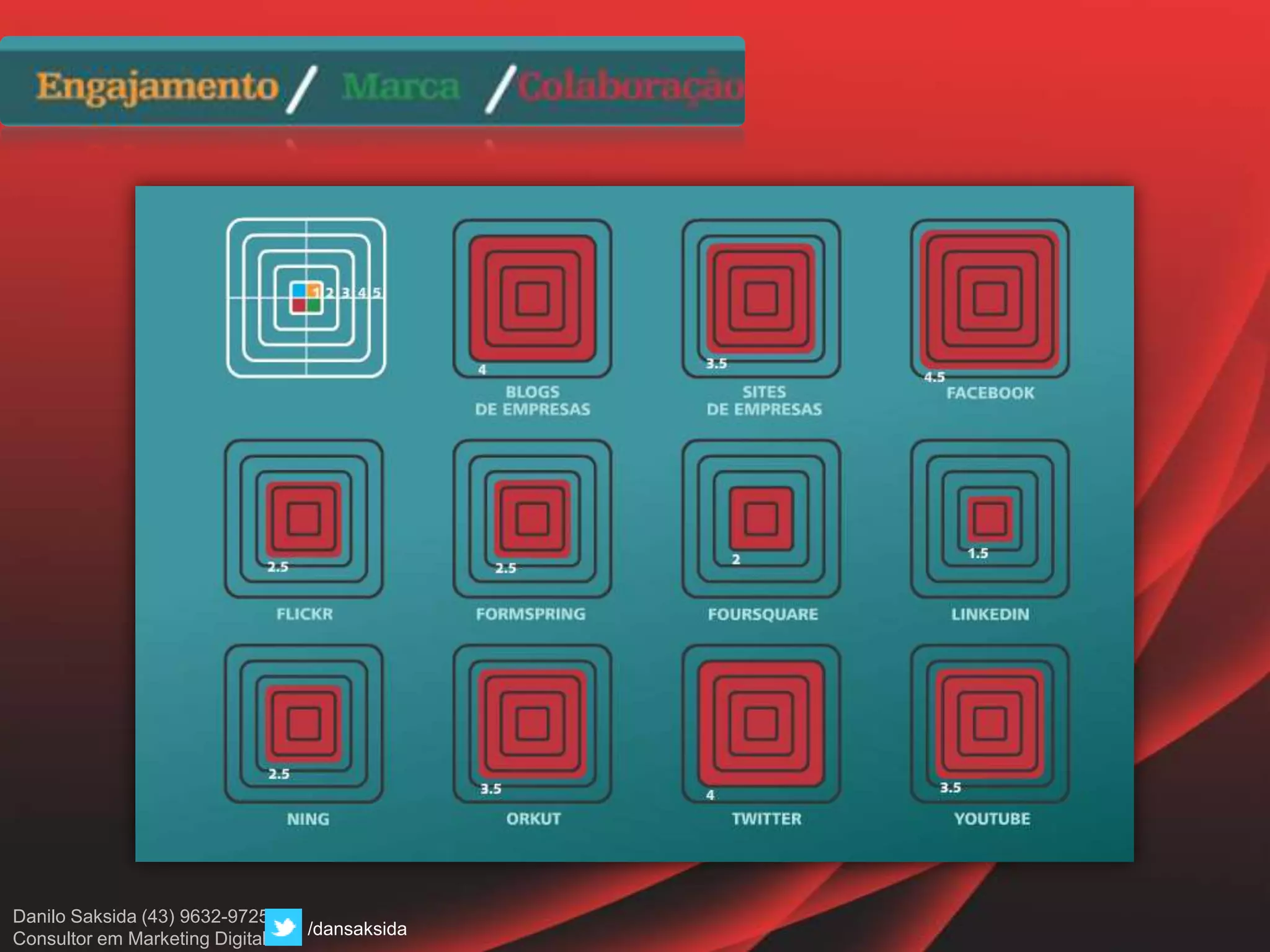 Danilo Saksida (43) 9632-9725
Consultor em Marketing Digital
/dansaksida
 