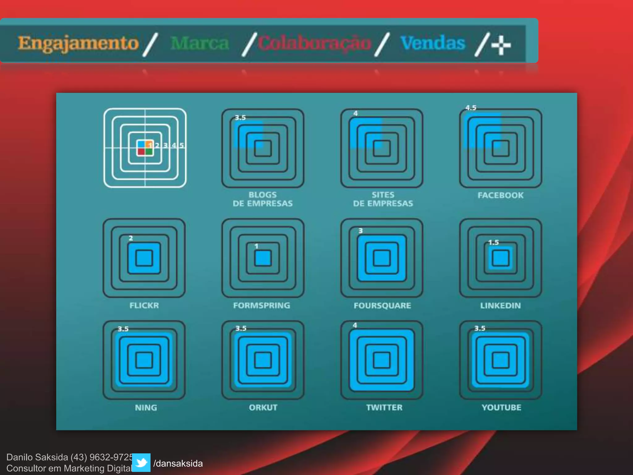 Danilo Saksida (43) 9632-9725
Consultor em Marketing Digital
/dansaksida
 
