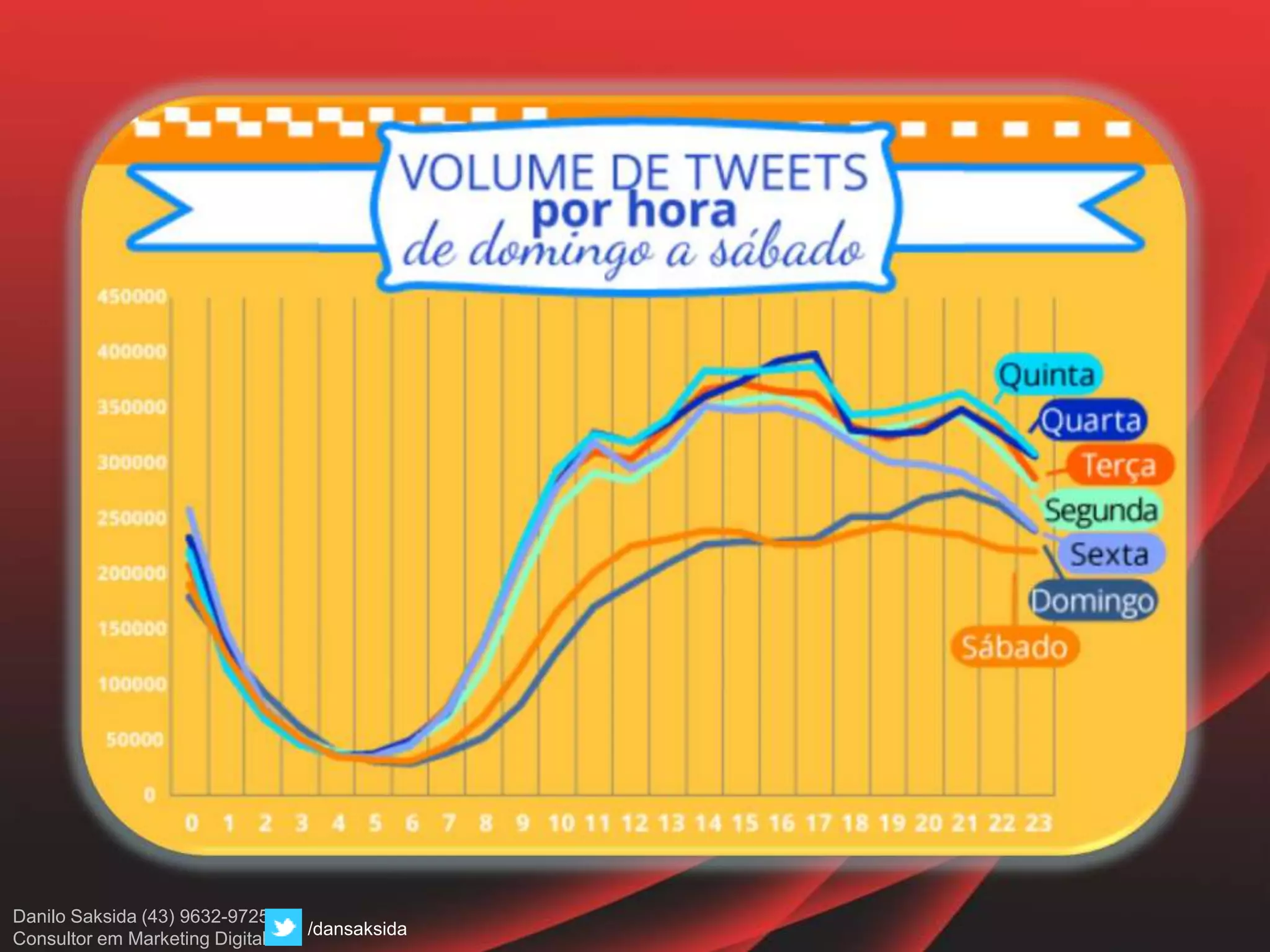 Danilo Saksida (43) 9632-9725
Consultor em Marketing Digital
/dansaksida
 
