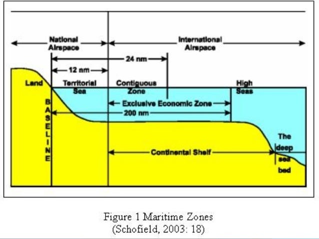 Continental Shelf
