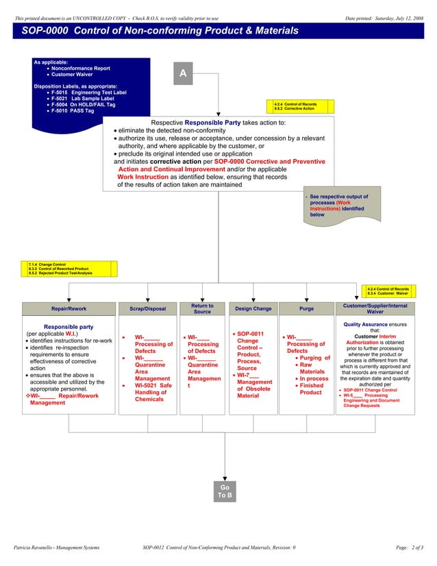 Non Conformity Following Risk Management Process 1 control of non-conforming product & materials | PDF
