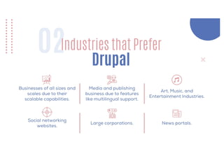 A Comprehensive Guide to Drupal Development | PPT