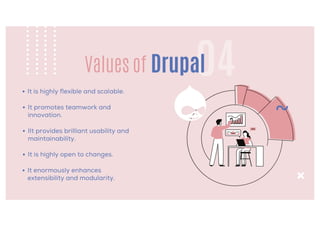 A Comprehensive Guide to Drupal Development | PPT