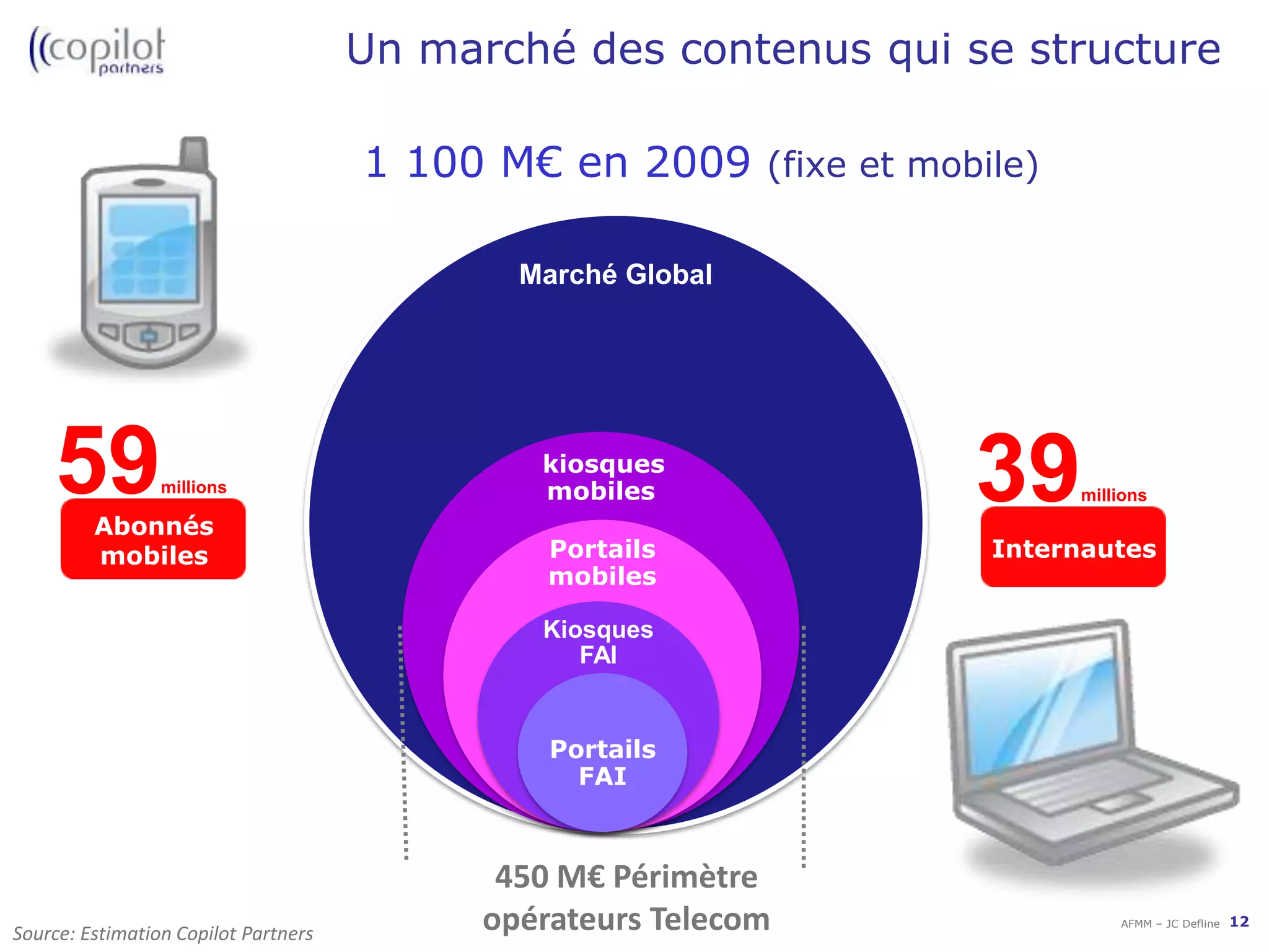 Facteurs clefs de succèsMix ProduitStructuration de la distributionVente directe(solutions de paiement)Vente indirecte(Stores, Portails)MPME…