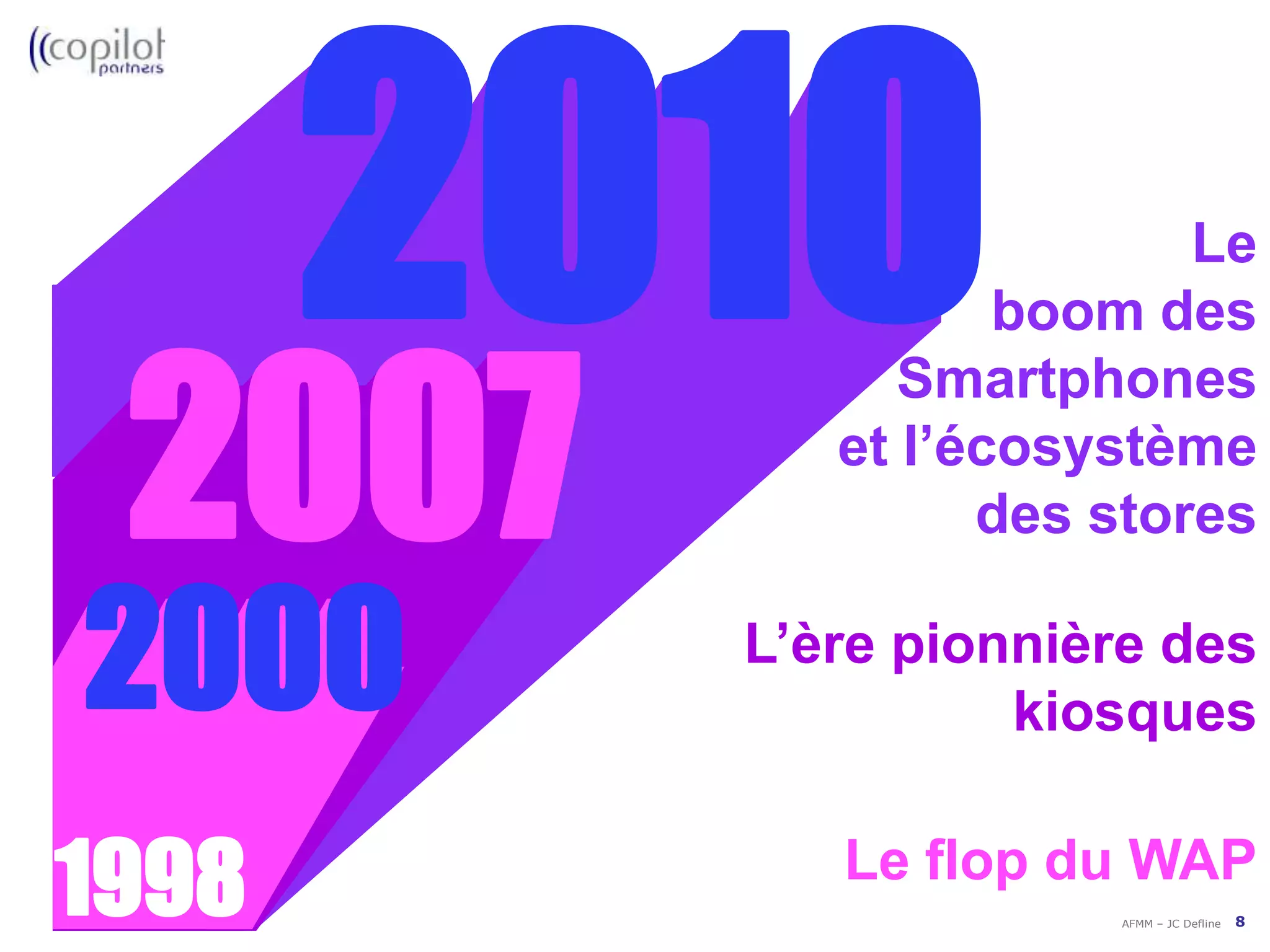 20070002000L’ère pionnière deskiosques1998Le flop du WAP