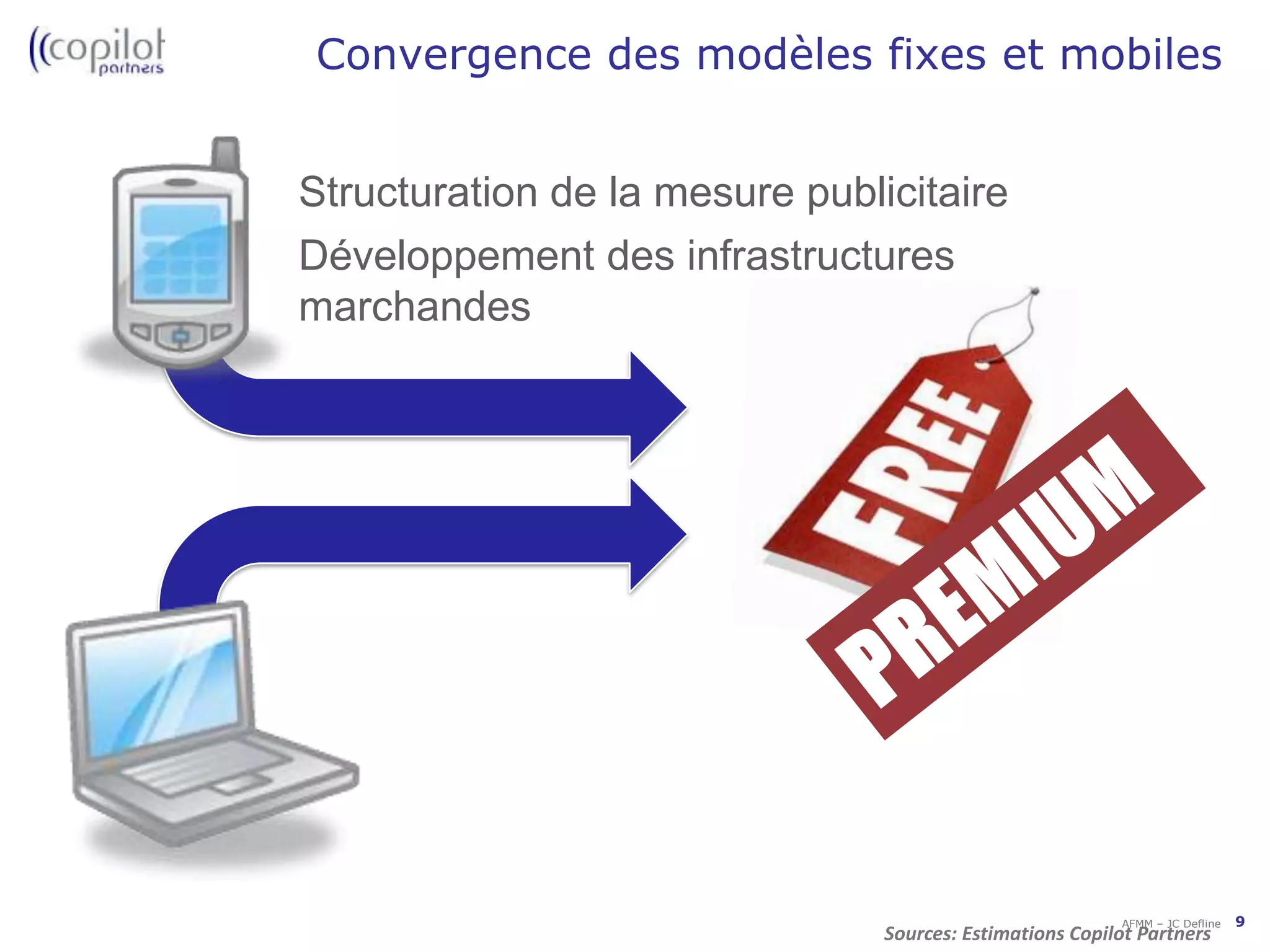 2010Le boom des  Smartphoneset l’écosystème des stores2007200700000020002000L’ère pionnière deskiosques19981998Le flop du WAP