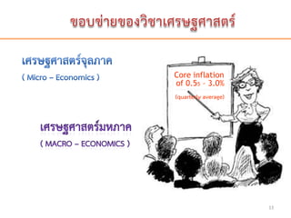 13
Core inflation
of 0.55 – 3.0%
(quarterly average)
 