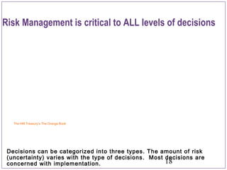18
Risk Management is critical to ALL levels of decisions
Decisions can be categorized into three types. The amount of risk
(uncertainty) varies with the type of decisions. Most decisions are
concerned with implementation.
The HM Treasury’s The Orange Book
 