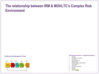 19
The relationship between IRM & MOHLTC’s Complex Risk
Environment
 