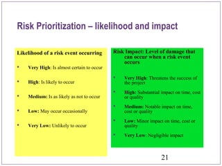 21Slide 21
Risk Prioritization – likelihood and impact
Likelihood of a risk event occurring
 Very High: Is almost certain to occur
 High: Is likely to occur
 Medium: Is as likely as not to occur
 Low: May occur occasionally
 Very Low: Unlikely to occur
Risk Impact: Level of damage that
can occur when a risk event
occurs
 Very High: Threatens the success of
the project
 High: Substantial impact on time, cost
or quality
 Medium: Notable impact on time,
cost or quality
 Low: Minor impact on time, cost or
quality
 Very Low: Negligible impact
 