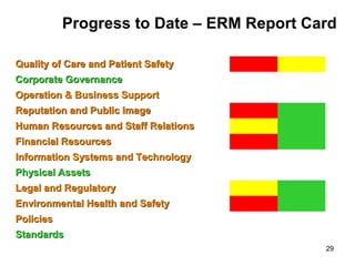 29
Progress to Date – ERM Report Card
Quality of Care and Patient SafetyQuality of Care and Patient Safety
Corporate GovernanceCorporate Governance
Operation & Business SupportOperation & Business Support
Reputation and Public ImageReputation and Public Image
Human Resources and Staff RelationsHuman Resources and Staff Relations
Financial ResourcesFinancial Resources
Information Systems and TechnologyInformation Systems and Technology
Physical AssetsPhysical Assets
Legal and RegulatoryLegal and Regulatory
Environmental Health and SafetyEnvironmental Health and Safety
PoliciesPolicies
StandardsStandards
 