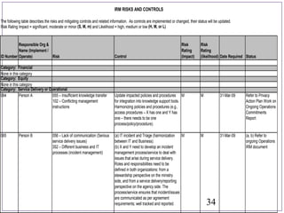 34
The following table describes the risks and mitigating controls and related information. As controls are implemented or changed, their status will be updated.
Risk Rating Impact = significant, moderate or minor (S, M, m) and Likelihood = high, medium or low (H, M, or L)
ID Number
Responsible Org &
Name (Implement /
Operate) Risk Control
Risk
Rating
(Impact)
Risk
Rating
(likelihood) Date Required Status
Category: Financial
Category: Equity
Category: Service Delivery or Operational
064 Person A 055 – Insufficient knowledge transfer
102 – Conflicting management
instructions
Update impacted policies and procedures
for integration into knowledge support tools.
Harmonizing policies and procedures (e.g.,
access procedures – X has one and Y has
one – there needs to be one
process/policy/procedure).
M M 31-Mar-09 Refer to Privacy
Action Plan Work on
Ongoing Operations
Commitments
Report
065 Person B 056 – Lack of communication (Serious
service delivery issues)
352 – Different business and IT
processes (incident management)
(a) IT incident and Triage (harmonization
between IT and Business).
(b) X and Y need to develop an incident
management process/service to deal with
issues that arise during service delivery.
Roles and responsibilities need to be
defined in both organizations: from a
stewardship perspective on the ministry
side, and from a service delivery/reporting
perspective on the agency side. The
process/service ensures that incident/issues
are communicated as per agreement
requirements; well tracked and reported.
M M 31-Mar-09 (a, b) Refer to
ongoing Operations
IRM document
IRM RISKS AND CONTROLS
None in this category
None in this category
 
