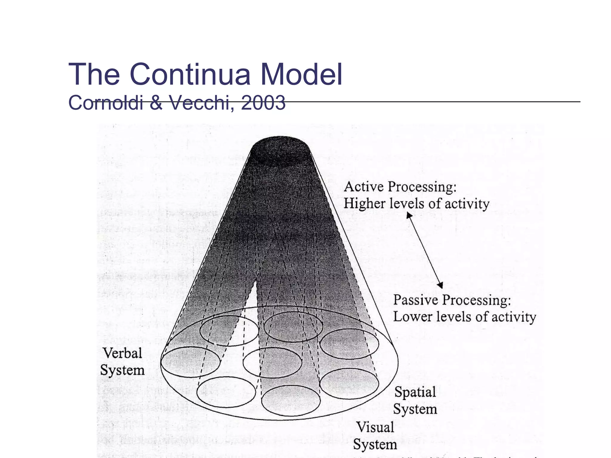 The Continua Model  Cornoldi & Vecchi, 2003 