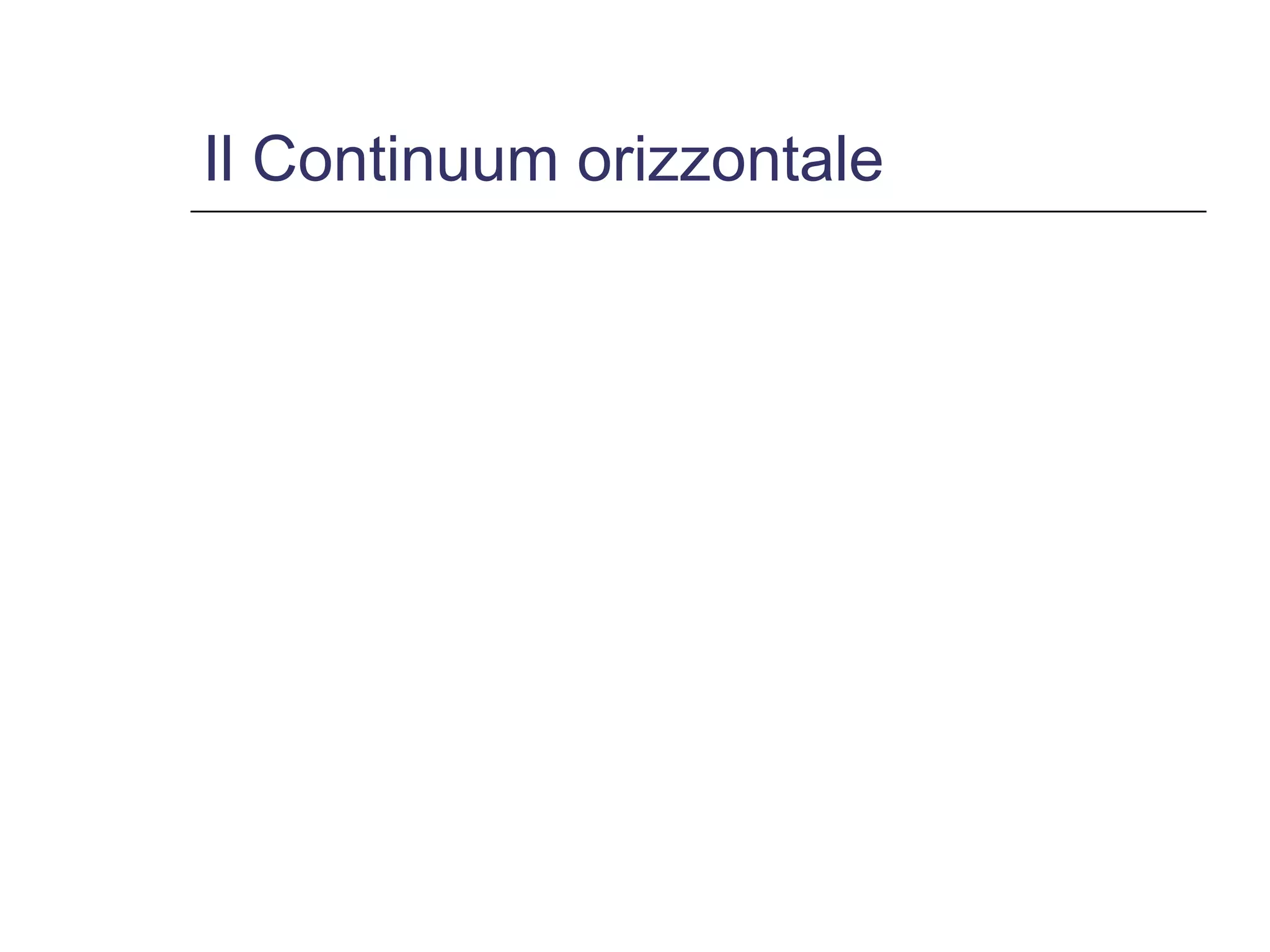 Il Continuum orizzontale 