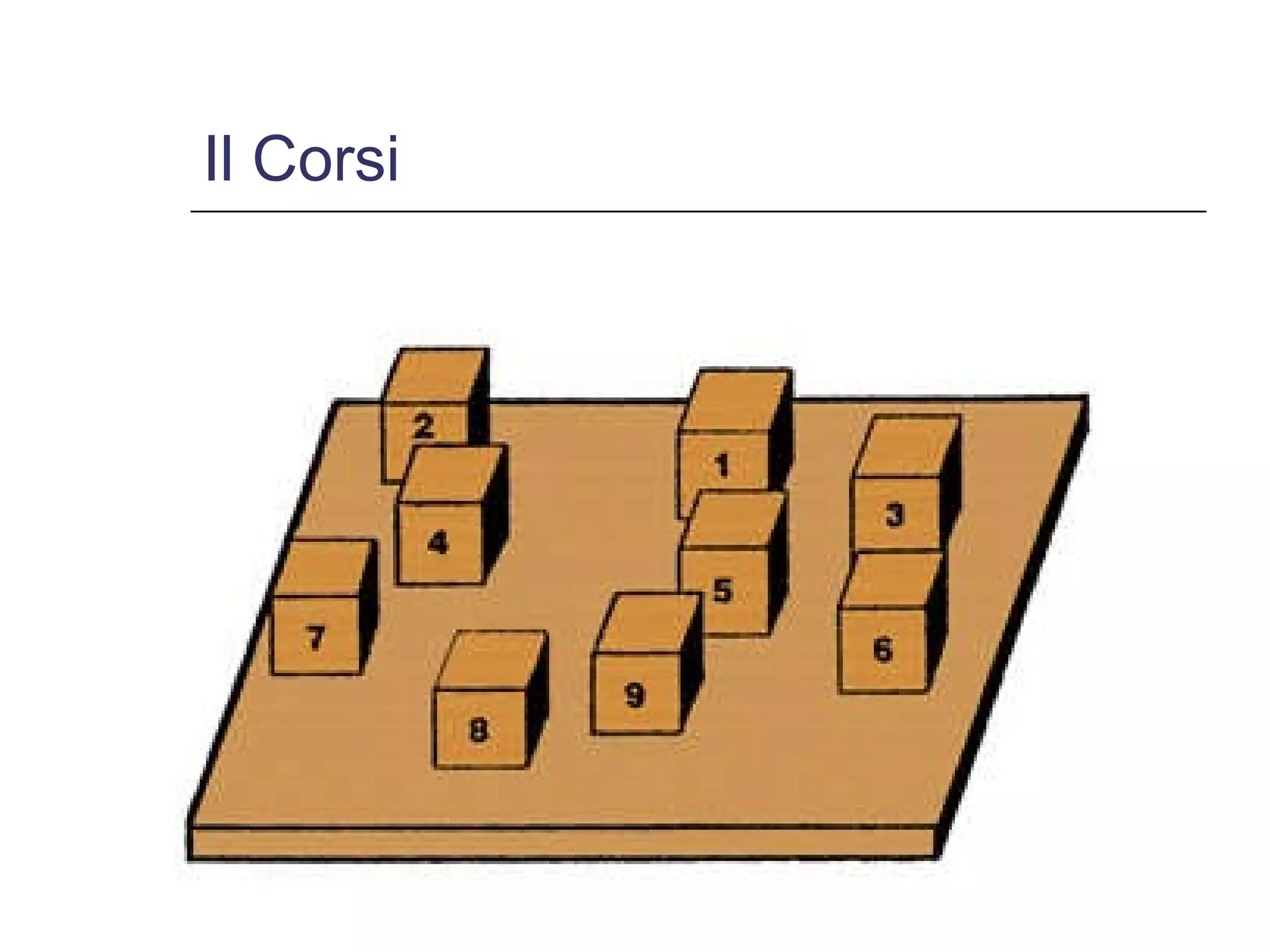 Il Corsi 
