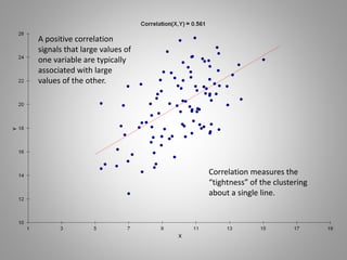 Correlation measures the
“tightness” of the clustering
about a single line.
A positive correlation
signals that large values of
one variable are typically
associated with large
values of the other.
 