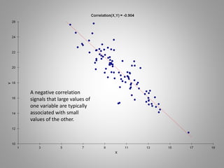 A negative correlation
signals that large values of
one variable are typically
associated with small
values of the other.
 