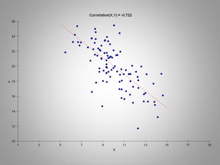 1-Correlation.pptx