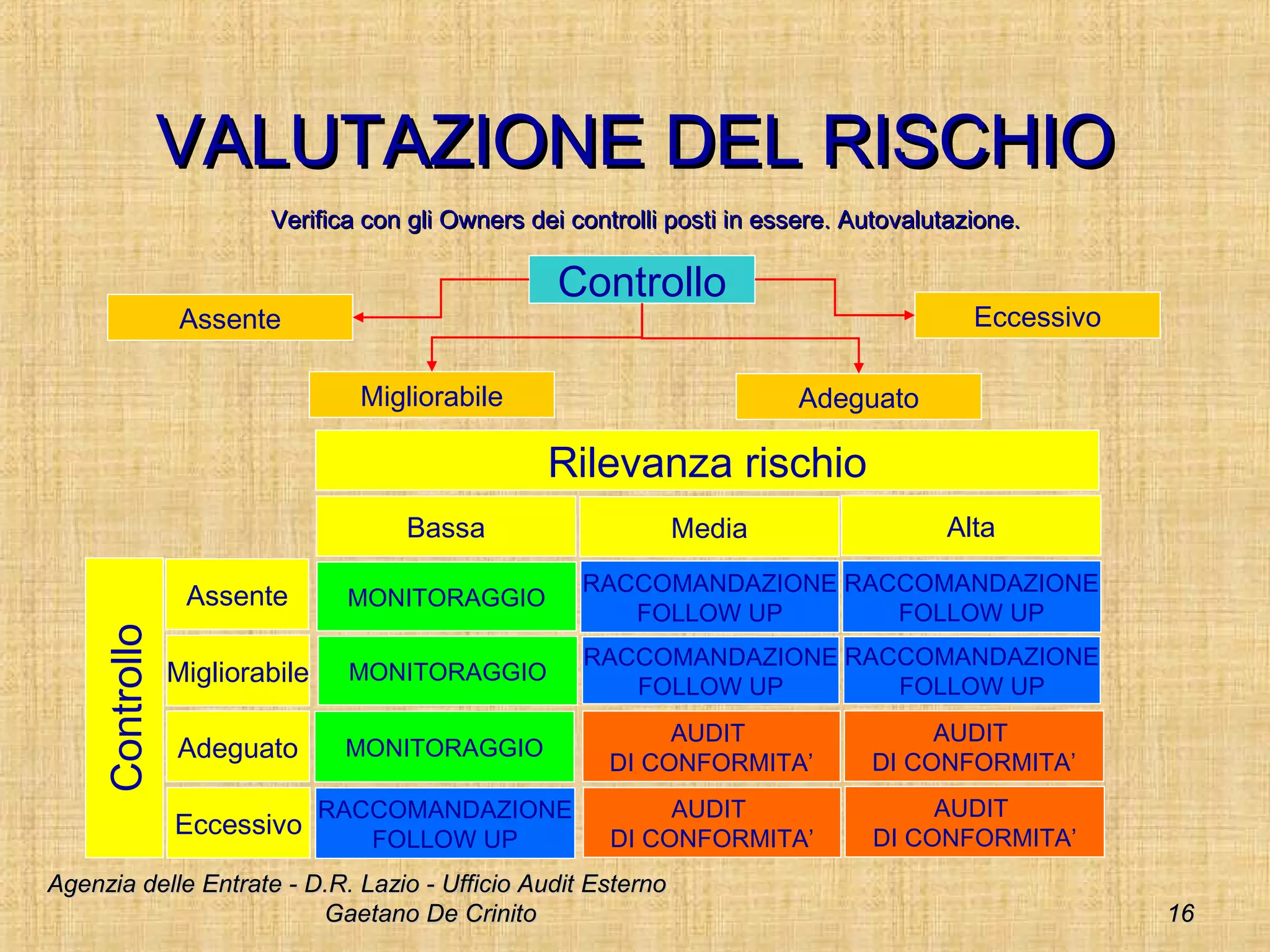 IVA agevolata per la prima casa: requisiti per richiederla, image size:2048x1536