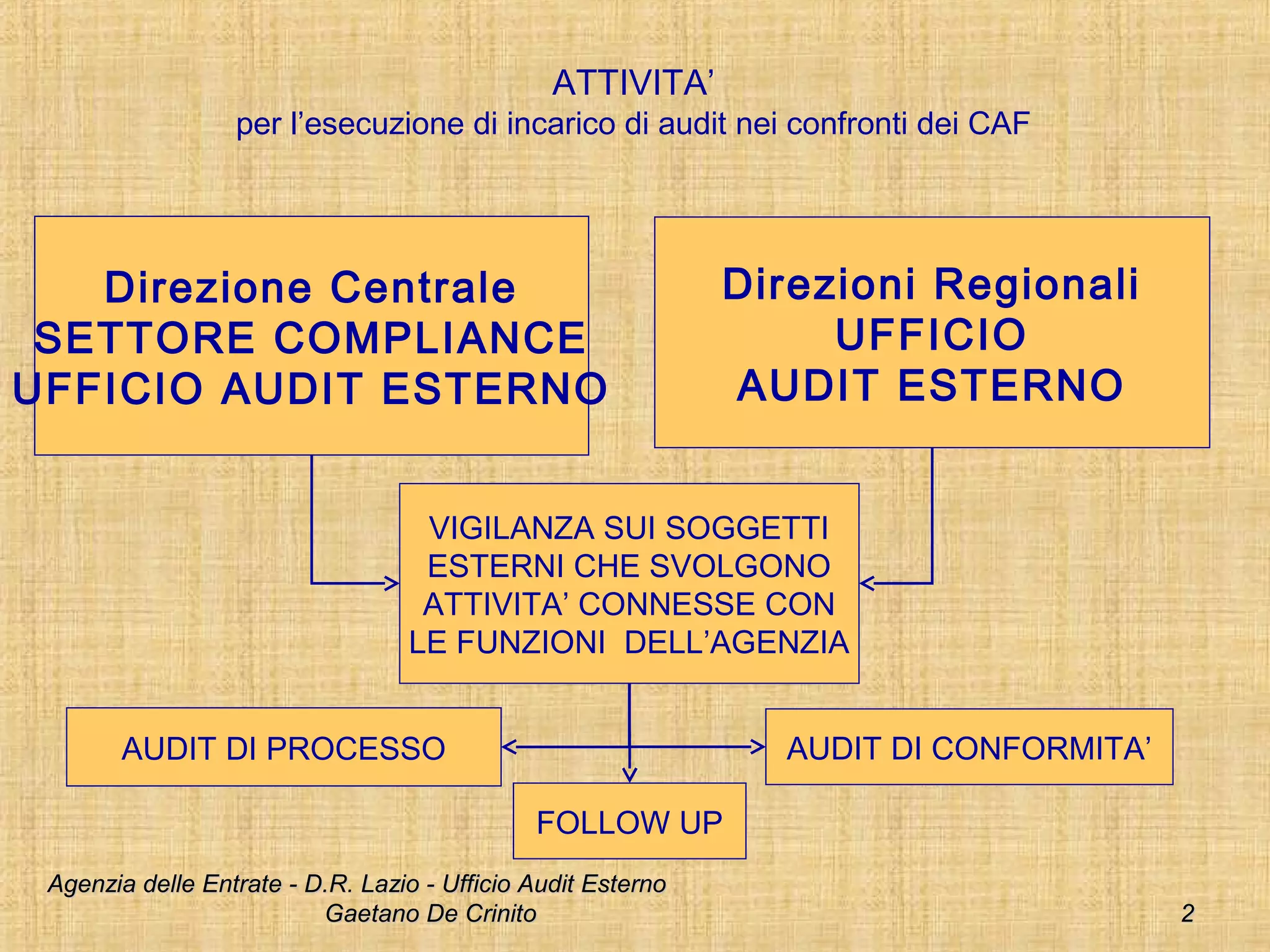 L'attività di audit nell'Agenzia delle Entrate | PPT, image size:2048x1536