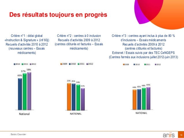 Rapport d enqu te sur la recherche clinique en France - Aptes