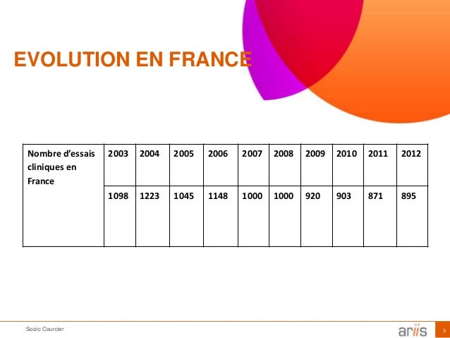 UNICANCER - 4 me Rencontres de la Recherche Clinique des ARCs & des TECs