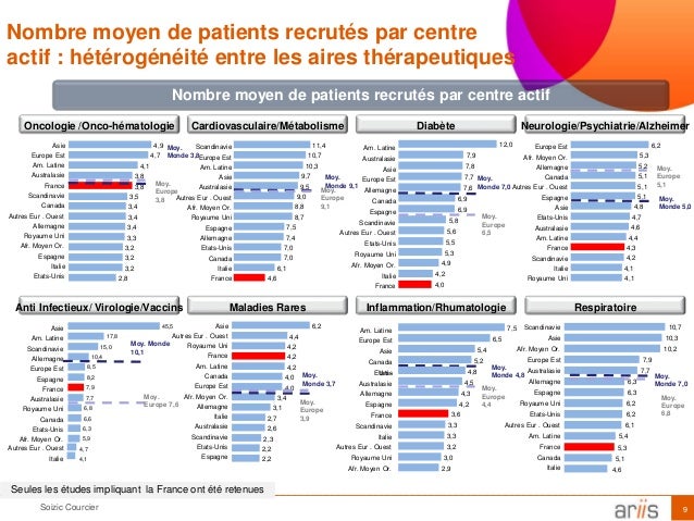 Rencontres de neurologie 2018