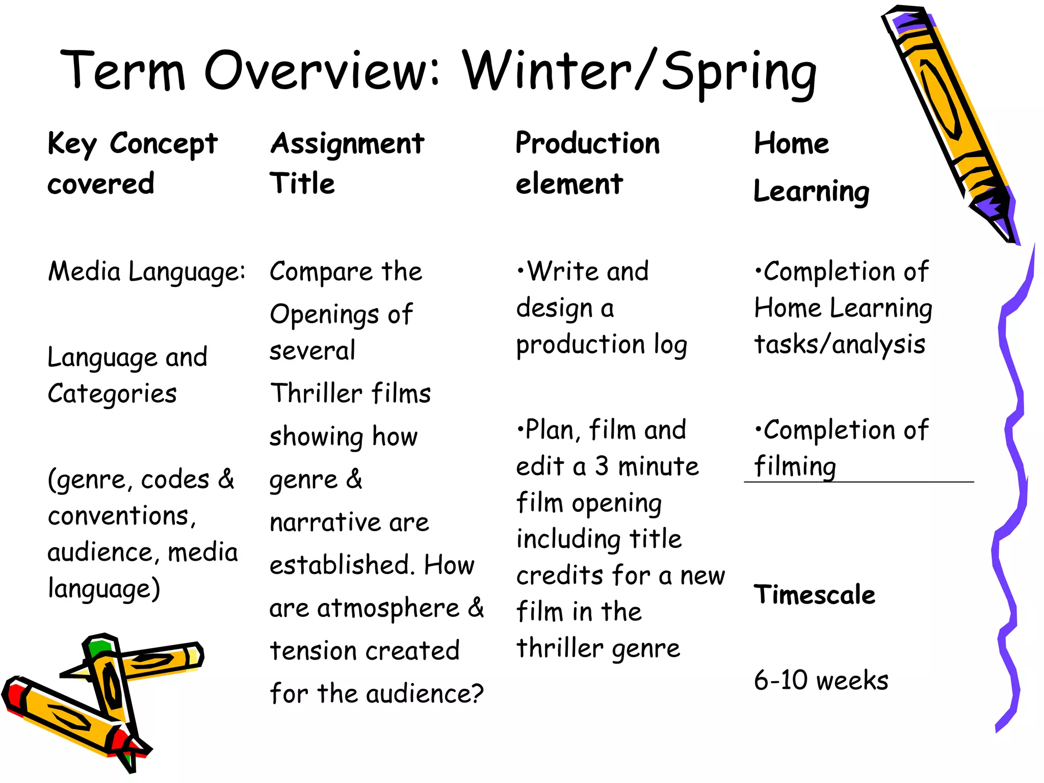 Term Overview: Winter/Spring
Key Concept       Assignment          Production          Home
covered           Title               element             Learning

Media Language: Compare the           •Write and          •Completion of
                  Openings of         design a            Home Learning
Language and      several             production log      tasks/analysis
Categories        Thriller films
                  showing how         •Plan, film and     •Completion of
(genre, codes &   genre &             edit a 3 minute     filming
conventions,                          film opening
                  narrative are
                                      including title
audience, media   established. How    credits for a new
language)                                                 Timescale
                  are atmosphere &    film in the
                  tension created     thriller genre
                                                          6-10 weeks
                  for the audience?
 