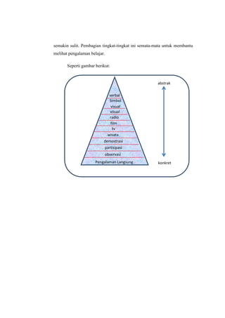 semakin sulit. Pembagian tingkat-tingkat ini semata-mata untuk membantu
melihat pengalaman belajar.
Seperti gambar berikut:
Pengalaman Langsung
observasi
partisipasi
demostrasi
wisata
tv
film
radio
visual
Simbol
visual
verbal
abstrak
konkret
 