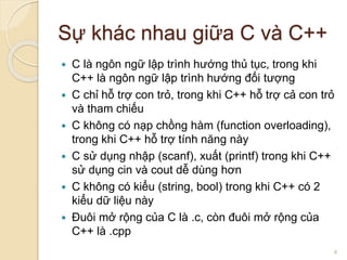 Giới thiệu ngôn ngữ lập trình C++ | PDF
