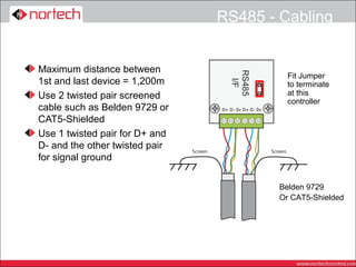 RS485 - Cabling


Maximum distance between
                                          Fit Jumper
1st and last device = 1,200m              to terminate
Use 2 twisted pair screened               at this
                                          controller
cable such as Belden 9729 or
CAT5-Shielded
Use 1 twisted pair for D+ and
D- and the other twisted pair
for signal ground

                                        Belden 9729
                                        Or CAT5-Shielded
 