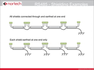 RS485 - Shielding Examples

All shields connected through and earthed at one end




Each shield earthed at one end only
 