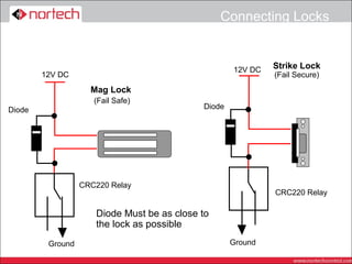 Connecting Locks


                                                    12V DC   Strike Lock
        12V DC                                               (Fail Secure)
                    Mag Lock
                     (Fail Safe)
Diode                                       Diode




                  CRC220 Relay
                                                             CRC220 Relay

                     Diode Must be as close to
                     the lock as possible
         Ground                                     Ground
 