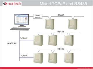 Mixed TCP/IP and RS485

                   USB/        RS485
                   RS485




                               RS485


          TCP/IP

LAN/WAN

                               RS485


          TCP/IP
 