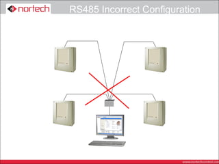 RS485 Incorrect Configuration
 