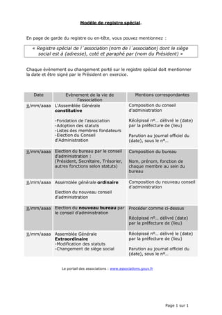 Page 1 sur 1
Modèle de registre spécial.
En page de garde du registre ou en-tête, vous pouvez mentionnez :
« Registre spécial de l´association (nom de l´association) dont le siège
social est à (adresse), coté et paraphé par (nom du Président) »
Chaque évènement ou changement porté sur le registre spécial doit mentionner
la date et être signé par le Président en exercice.
Date Evènement de la vie de
l'association
Mentions correspondantes
jj/mm/aaaa L'Assemblée Générale
constitutive
-Fondation de l'association
-Adoption des statuts
-Listes des membres fondateurs
-Election du Conseil
d'Administration
Composition du conseil
d'administration
Récépissé nº… délivré le (date)
par la préfecture de (lieu)
Parution au journal officiel du
(date), sous le nº…
jj/mm/aaaa Election du bureau par le conseil
d'administration :
(Président, Secrétaire, Trésorier,
autres fonctions selon statuts)
Composition du bureau
Nom, prénom, fonction de
chaque membre au sein du
bureau
jj/mm/aaaa Assemblée générale ordinaire
Election du nouveau conseil
d'administration
Composition du nouveau conseil
d'administration
jj/mm/aaaa Election du nouveau bureau par
le conseil d'administration
Procéder comme ci-dessus
Récépissé nº… délivré (date)
par la préfecture de (lieu)
jj/mm/aaaa Assemblée Générale
Extraordinaire
-Modification des statuts
-Changement de siège social
Récépissé nº… délivré le (date)
par la préfecture de (lieu)
Parution au journal officiel du
(date), sous le nº…
Le portail des associations : www.associations.gouv.fr
 