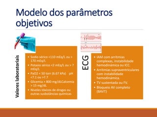 Modelo dos parâmetros
objetivos
Valoreslaboratoriais
• Sodio sérico <110 mEq/L ou >
170 mEq/L
• Potasio sérico <2 mEq/L ou > 7
mEq/L
• PaO2 < 50 torr (6.67 kPa) pH
<7.1 ou >7.7
• Glicemia > 800 mg/dLCalcemia
> 15 mg/dL
• Niveles tóxicos de drogas ou
outras susbstâncias químicas
ECG
• IAM com arritmias
complexas, instabilidade
hemodinámica ou ICC.
• Arritmias supraventriculares
com instabilidade
hemodinámica.
• TV sustentada ou FV.
• Bloqueio AV completo
(BAVT)
 