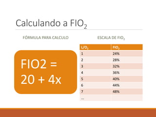 Calculando a FIO2
FÓRMULA PARA CALCULO
FIO2 =
20 + 4x
ESCALA DE FIO2
L/O2 FIO2
1 24%
2 28%
3 32%
4 36%
5 40%
6 44%
7 48%
...
 