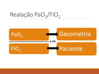 Realação PaO2/FIO2
PaO2
FIO2
Gasometria
Paciente
X 100
 