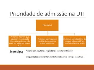 Prioridade de admissão na UTI
Prioridade I
Pacientes instáveis que
requerem monitoração
e/ou tratamento que não
pode ser oferecido fora da
UTI.
Pacientes que requerem
ventilação mecánica e
drogas vasoativas.
Pacientes com diagóstico de
choque, pósoperatório e
Insuficiência renal aguda
Exemplos: Paciente com insufiência respiratória e suporte ventilatório
Choque séptico com monitoramento hemodinâmico e drogas vasoativas
 