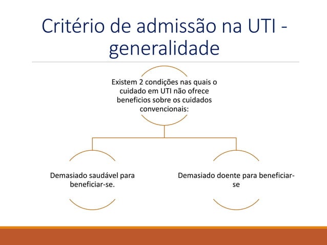 Unidade terapia intensiva enfermagem duração localização horas Unidade terapia intensiva enfermagem duração localização horas