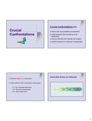 Crucial Confrontations are:
    Crucial                                            face to face accountability conversations

    Confrontations                                     when someone has not lived up to an
                                                        agreement
                                                       and you talk with them directly with respect
                                                       and the intention is to discover a shared plan




                                                    Cycle that drives our behavior
   Take the VitalSmarts Instrument

   Total number of “yes” responses in each group


       0-1 You can teach about this
       2-3 Room for improvement
       4-5 Area needs work




                                                                                                         1
 