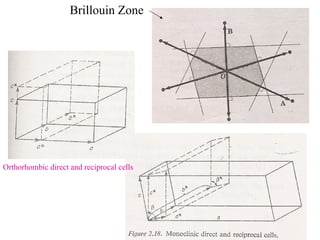 Orthorhombic direct and reciprocal cells Brillouin Zone 