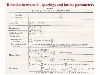 Relation between d - spacings and lattice parameters 