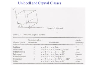 Unit cell and Crystal Classes 