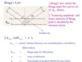 Bragg’s Law Incident ray 2  2 d  h k l  sin    h k l  =  n   d  h k l   ---  normal  distance between a set of parallel planes with (hkl) as    Miller Indices.     h k l  --- Bragg angle for (hkl) planes n --- order of diffraction  --- Wavelength of incident radition (X-rays, here). 1.Bragg’s law selects the Bragg angle for a given set of  d hkl   planes  2. Scattering amplitude  and hence intensity of Bragg peak is decided by the structure factor d hkl 