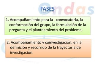 1. Acompañamiento para la convocatoria, la
conformación del grupo, la formulación de la
pregunta y el planteamiento del problema.
2. Acompañamiento y coinvestigación, en la
definición y recorrido de la trayectoria de
investigación.
 