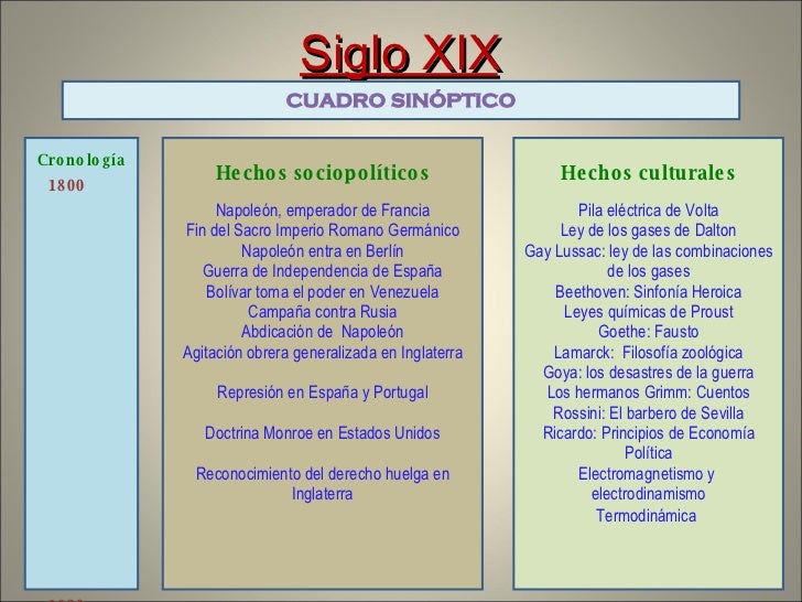 1 Cuadro SinóPtico Del Siglo Xix