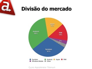 Divisão do mercado




  Curso Appcelerator Titanium
 